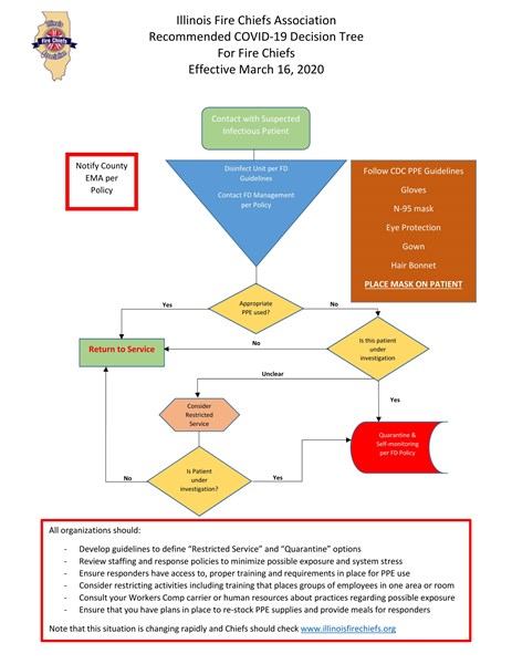 COVID_19_Decision_Tree_v4